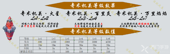 原神机关棋谭新手攻略大全