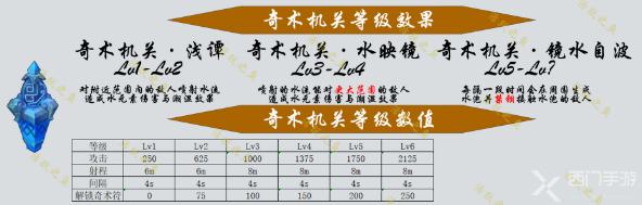 原神机关棋谭新手攻略大全