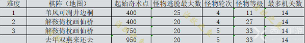 原神机关棋谭新手攻略大全