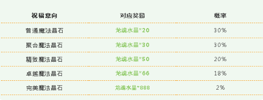 英雄联盟手游4月21更新内容