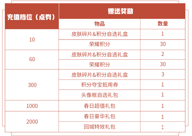 王者荣耀五五开黑节有充值活动吗