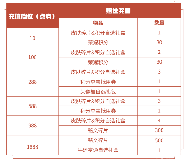 王者荣耀五五开黑节有充值活动吗