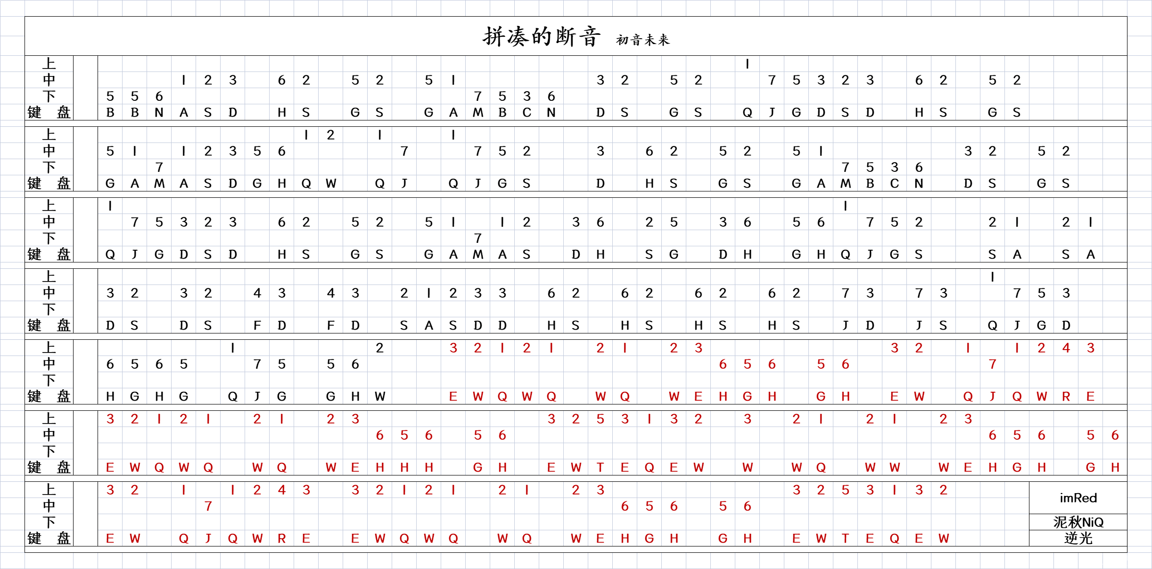 拼凑的断音钢琴谱简谱图片