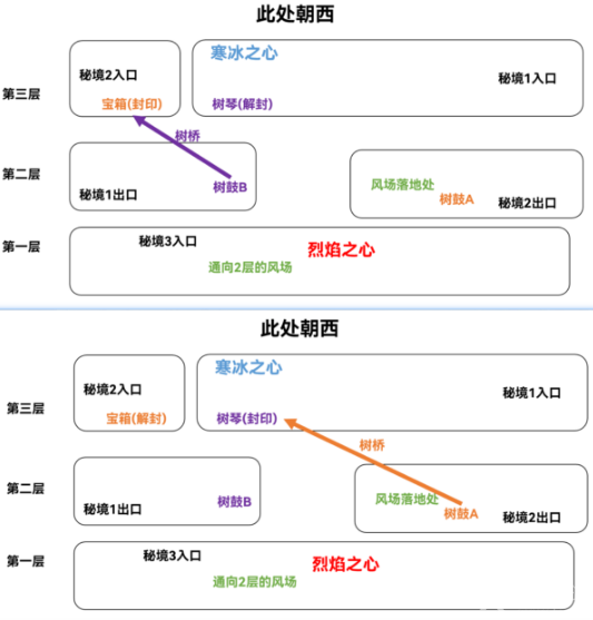 原神烈火踏歌行秘境全收集攻略