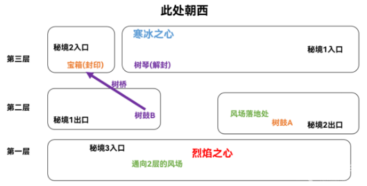 原神烈火踏歌行秘境全收集攻略