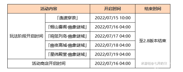 原神再临金苹果假日怎么解锁