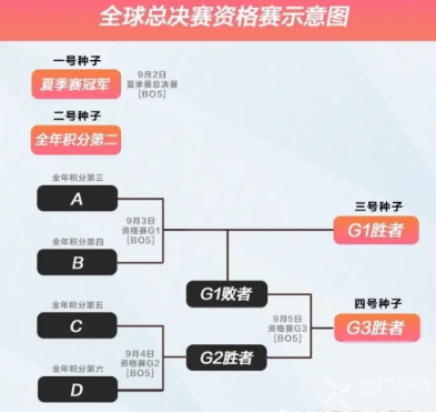 冒泡赛赛程表2022