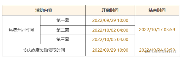 原神杯中遥吟之歌活动攻略