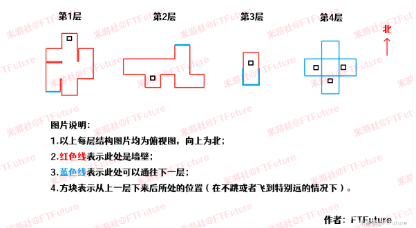 原神圣显厅三重试炼解谜攻略