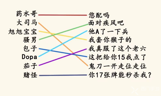 疯狂文字派对主播名梗通关攻略