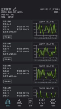 模拟经营超神经医院截图