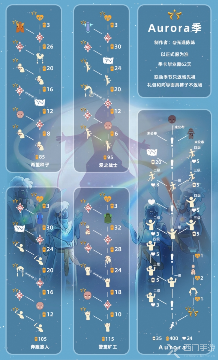 光遇欧若拉季节先祖位置