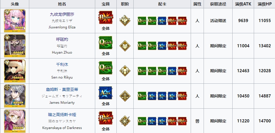 fgo混沌恶从者在哪里刷2023