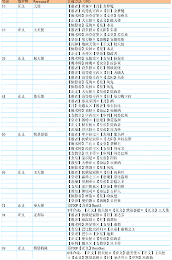 p5r合成面具表