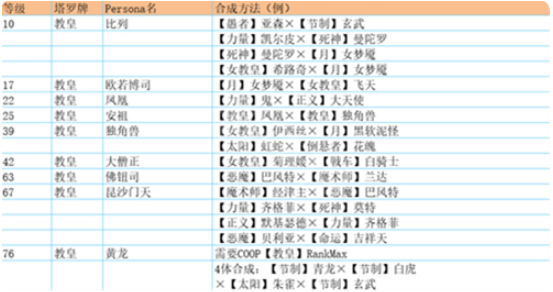 p5r合成面具表