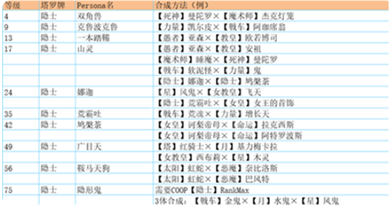 p5r合成面具表