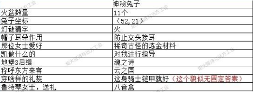 地下城堡3神秘兔子篇答题答案