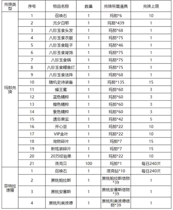 洛克王国宠物召唤岁攻略