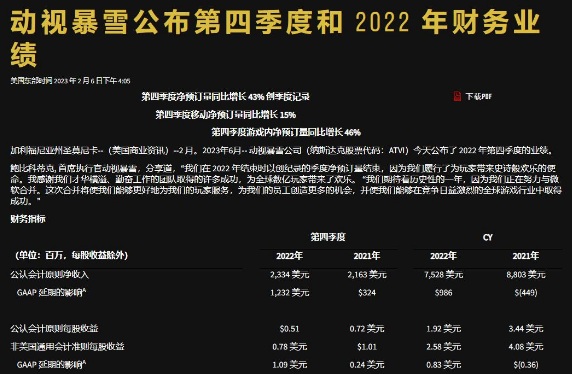 动视暴雪财报再次确认《使命召唤:战区手游》2023年发布