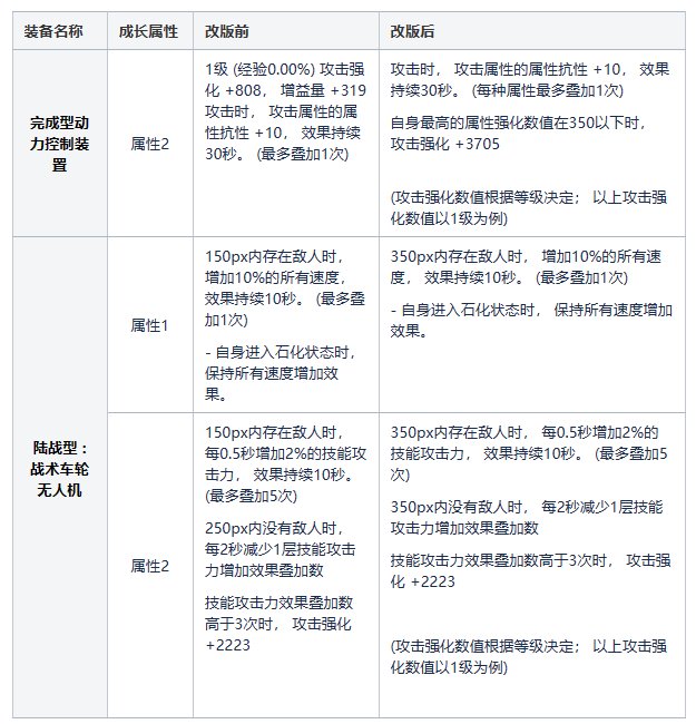 dnf3.9特别快递爆料内容