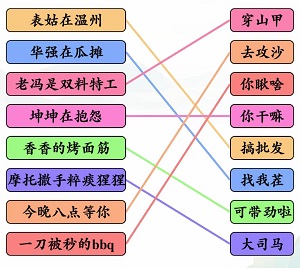 文字玩出花热梗连线怎么过关