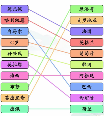 文字玩出花足球明星怎么过