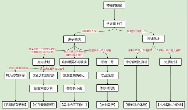 原神早柚邀约任务六种结局达成攻略