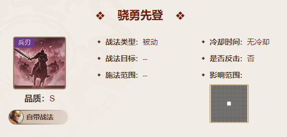 三国志战棋版乐进值得培养吗