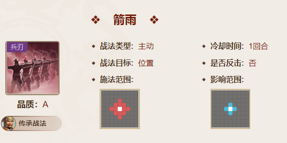 三国志战棋版徐荣值得培养吗