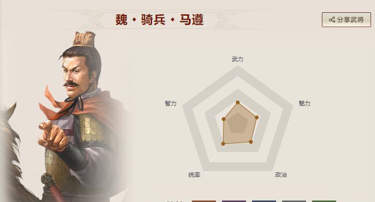 三国志战棋版马遵值得培养吗