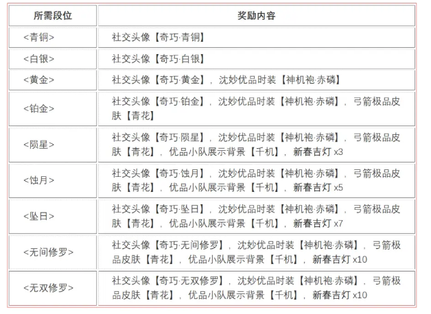 永劫无间段位继承规则一览