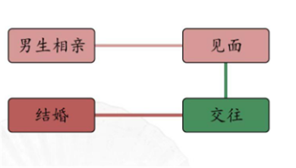 汉字找茬王男女相亲攻略