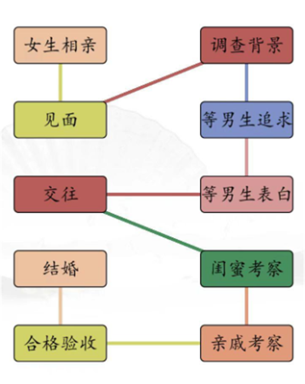 汉字找茬王男女相亲攻略