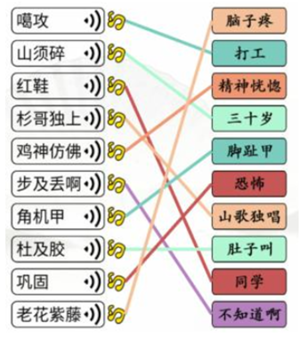 汉字找茬王连浪漫广西攻略