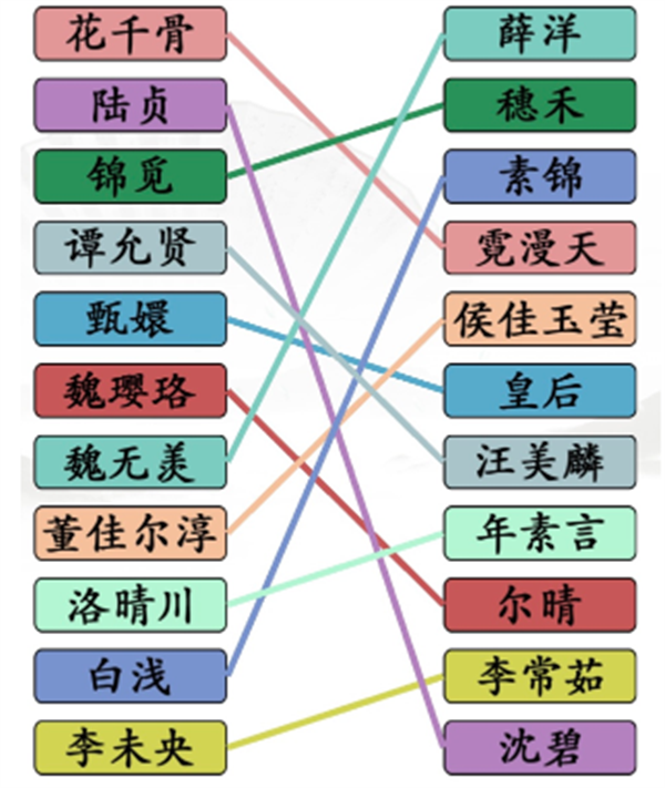 汉字找茬王找剧中对手攻略