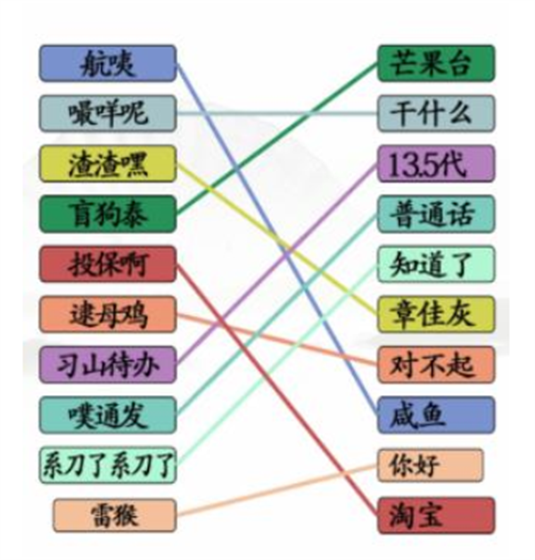 汉字找茬王连连广普攻略