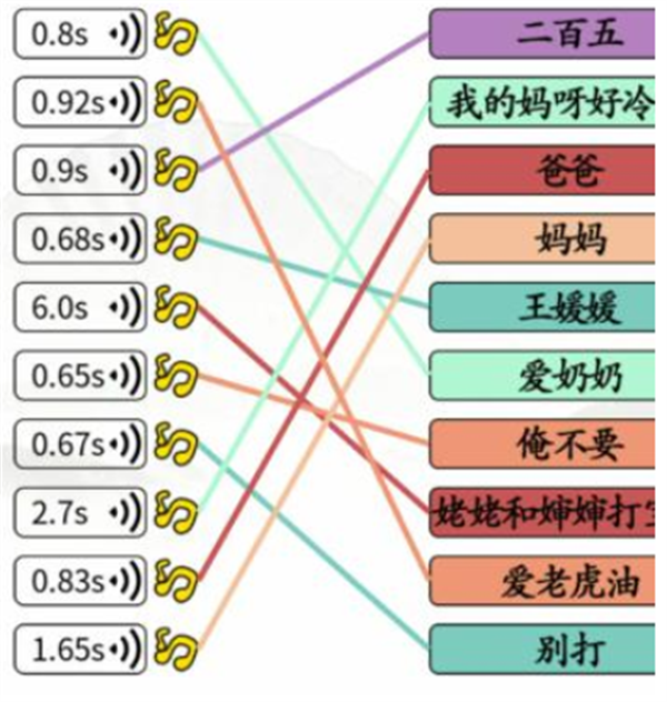 汉字找茬王狗狗说话攻略