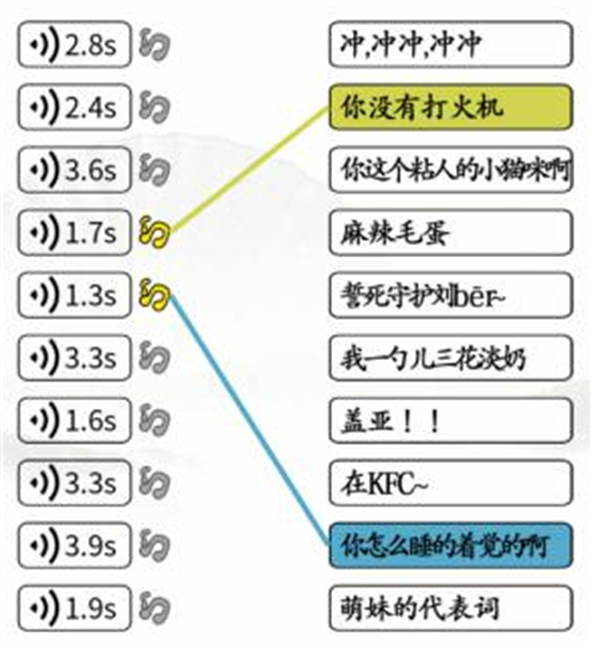 汉字找茬王连线热梗攻略