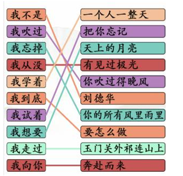 汉字找茬王我字热歌攻略