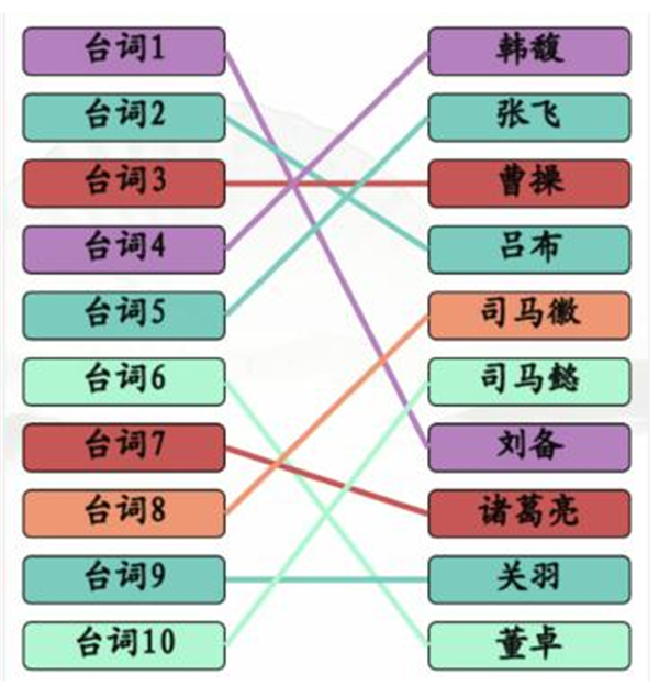 汉字找茬王三国连角色攻略