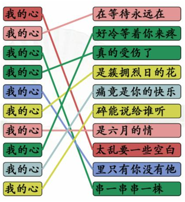 汉字找茬王我的心连歌攻略