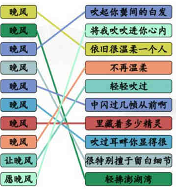 汉字找茬王晚风之歌攻略