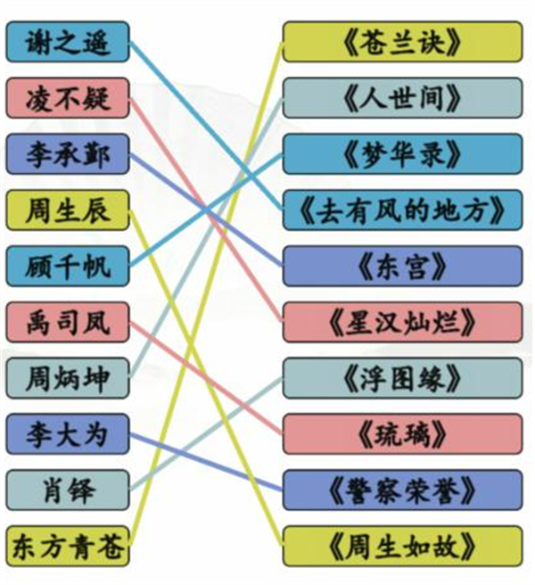 汉字找茬王连男主与剧攻略