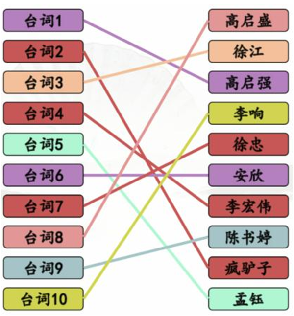 汉字找茬王狂飙连角色攻略