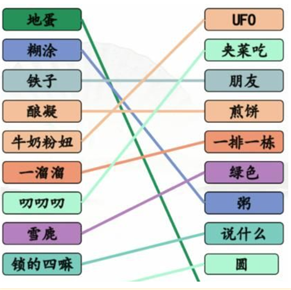 汉字找茬王方言集结号攻略