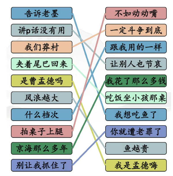 汉字找茬王狂飙连线攻略