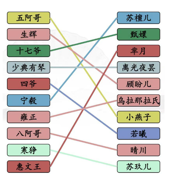 汉字找茬王古装cp攻略