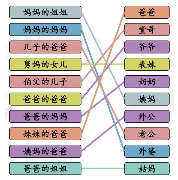 汉字找茬王亲人的称呼攻略