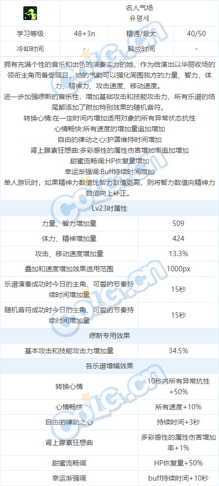 dnf弓箭手缪斯技能介绍