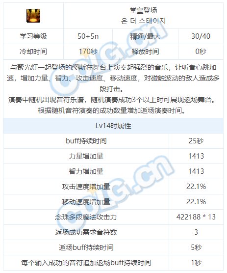 dnf弓箭手缪斯技能介绍